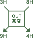 OUTコース茶屋 案内図